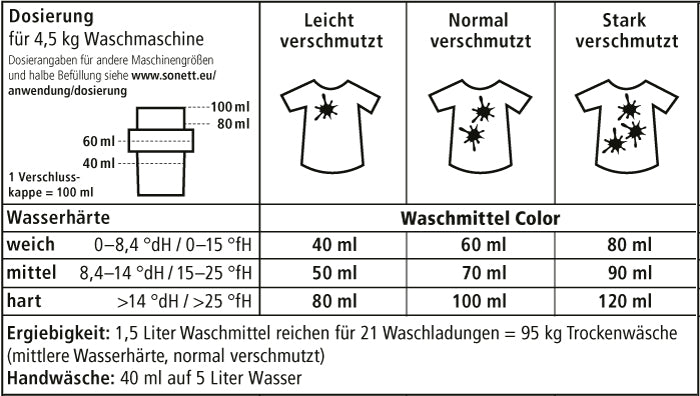 Waschmittel Color Mint & Lemon 1,5L