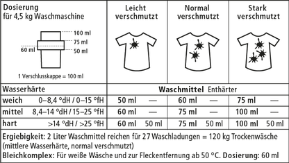 Waschmittel Lavendel 2L